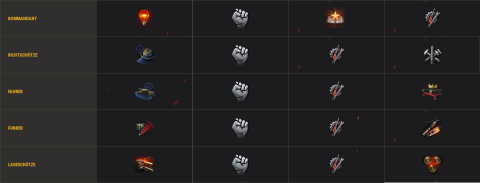 meistens panst diese Trainingsreihenfolge