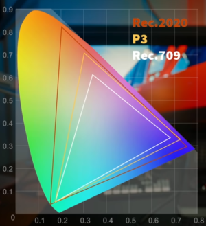 Farbräume Farbräume