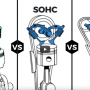 ohv_sohc_dohc.png